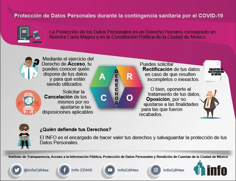 INFO CDMX revoluciona la protección de datos personales