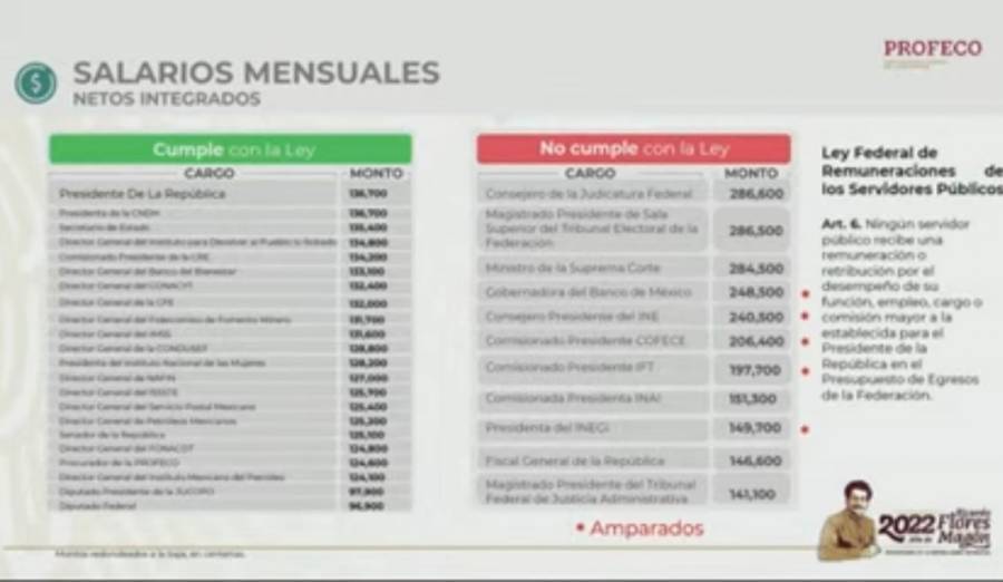 Presentan en mañanera 