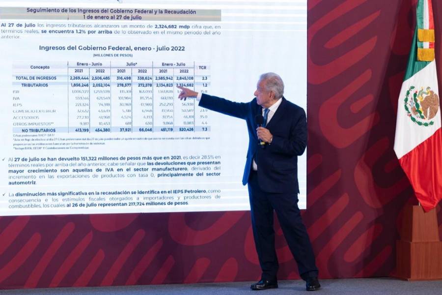2023 sin problemas presupuestales pese a crisis, asegura López Obrador