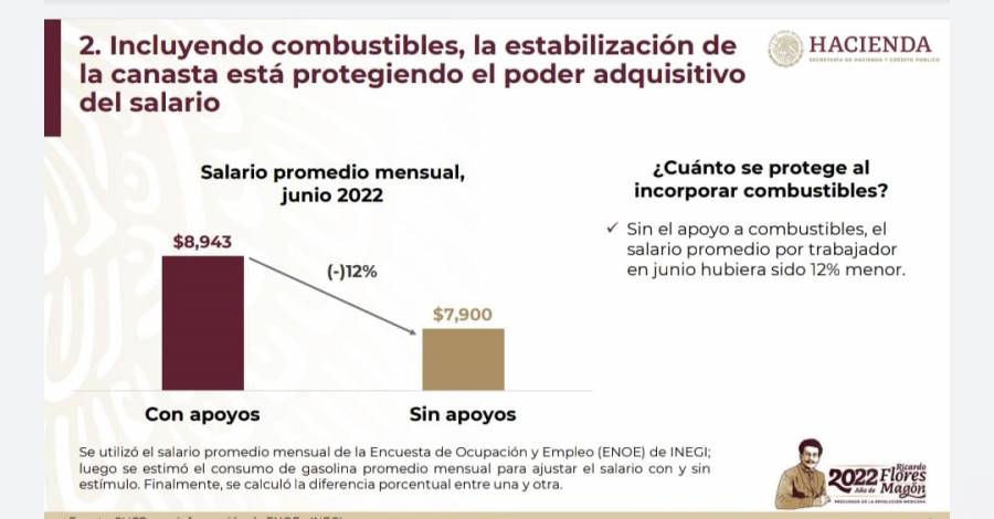 Plan antiinflacionario, evitó que se elevará al 10.76%, asegura Ramírez de la O