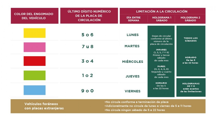 Vehículos con #EngomadoAmarillo y terminación de placas 5 y 6 ¡No circulan!