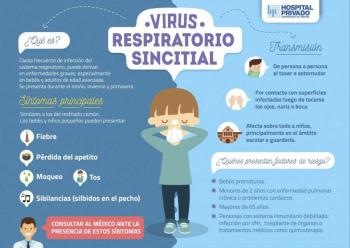 As&iacute; es el virus respiratorio sincitial y puede desatar estas infecciones