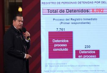 Más de 6 mil detenidos del 3 al 9 de noviembre en el país