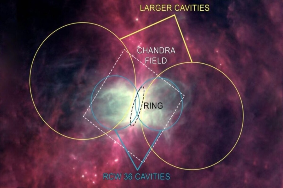 Descubren cúmulos de estrellas que controlan su natalidad