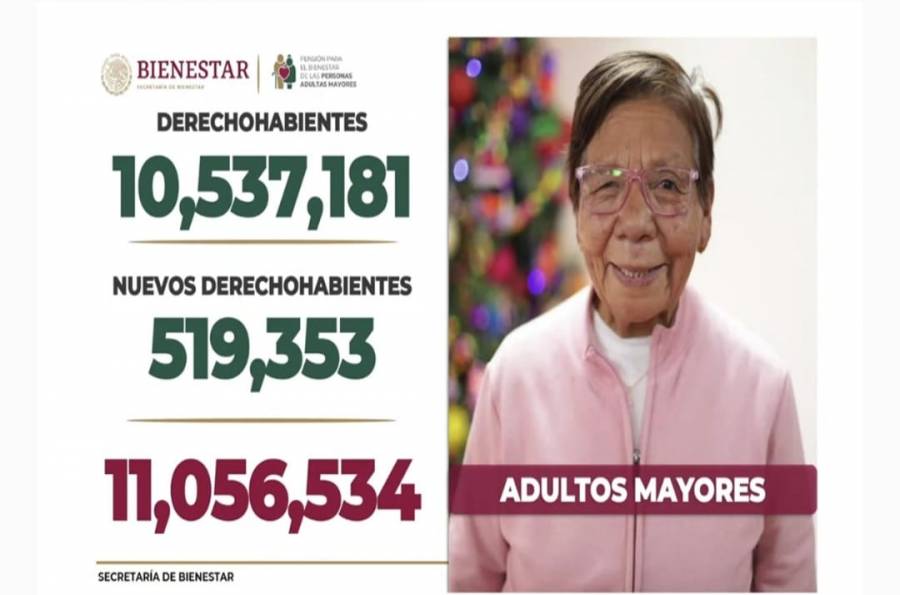 Sube a 4 mil 800 pensión de Bienestar de Adultos Mayores para este año