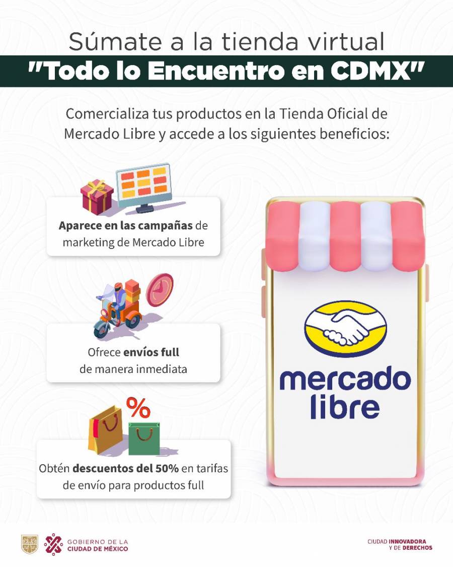 SEDECO registra ventas por más de 247 millones de pesos en tienda virtual en línea “Todo lo Encuentro en la Cdmx”