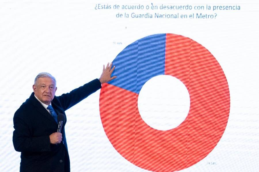 Usuarios del Metro si quieren a la Guardia Nacional, dice AMLO