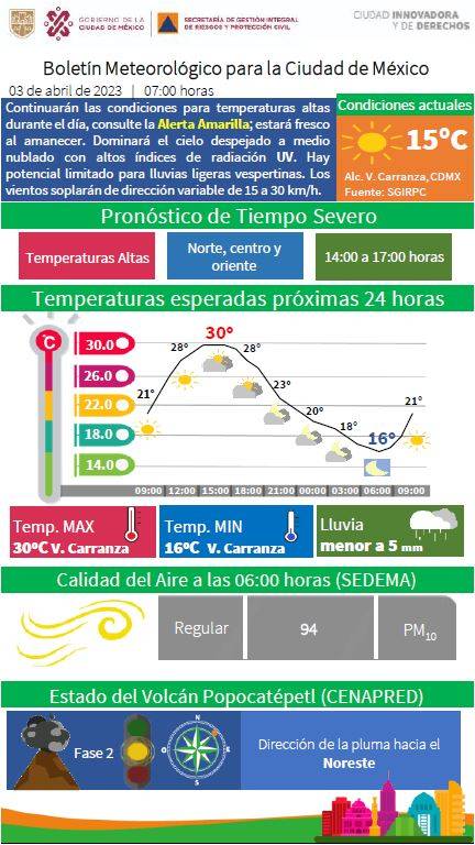 Emiten Alerta Amarilla en CDMX por altas temperaturas
