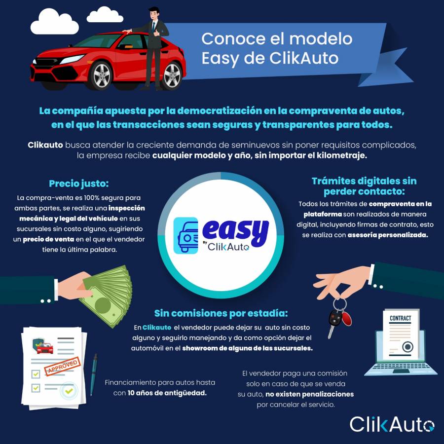 ClikAuto presenta su modelo Easy para la compra y venta de vehículos seminuevos