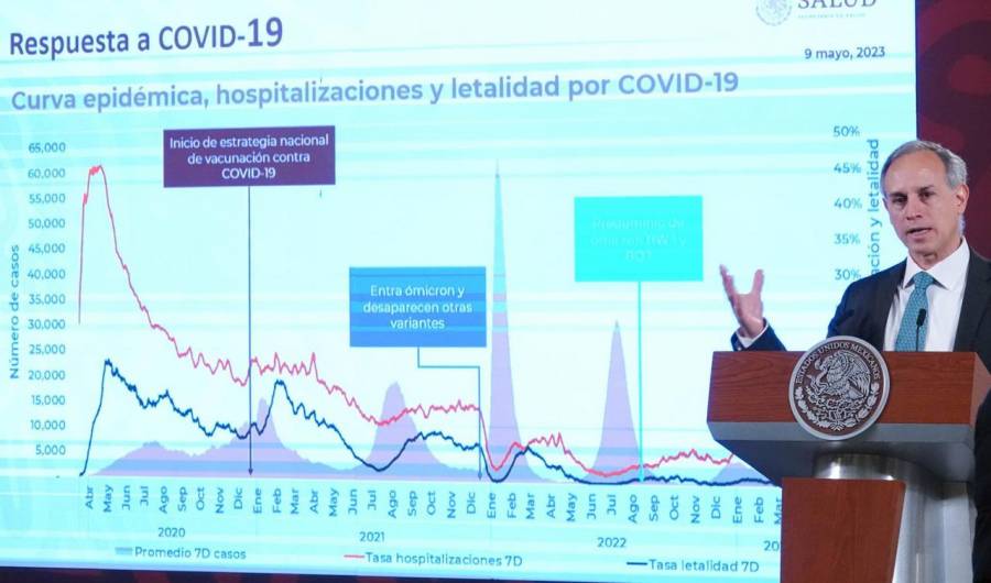 AMLO firma decreto para poner fin a la emergencia sanitaria por COVID-19