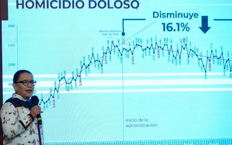 Disminuyen 28.9% delitos federales y homicidio doloso 17%