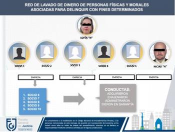 Fiscalía acusa a hermana de Von Roehrich por encabezar red de lavado ligada al 