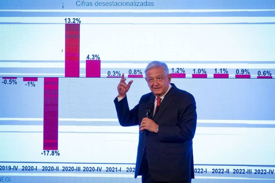 AMLO pronostica que el PIB crecerá hasta un 4% en 2023