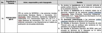 Sancionan a casas encuestadoras del Edomex por falta de metodología y transparencia