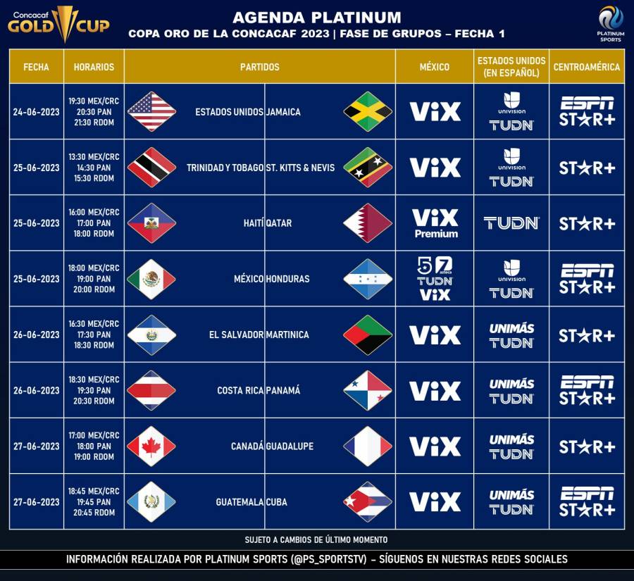 Este sábado inicia la Copo Oro de la Concacaf. ¡Conoce los detalles!