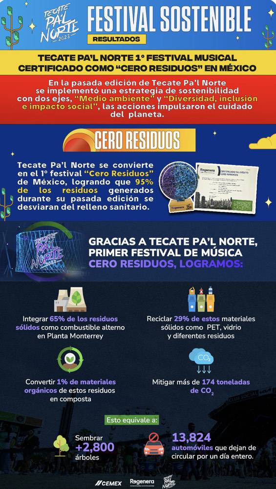 Tecate Pa´l Norte certificado como el primer festival musical, “Cero Residuos” en México
