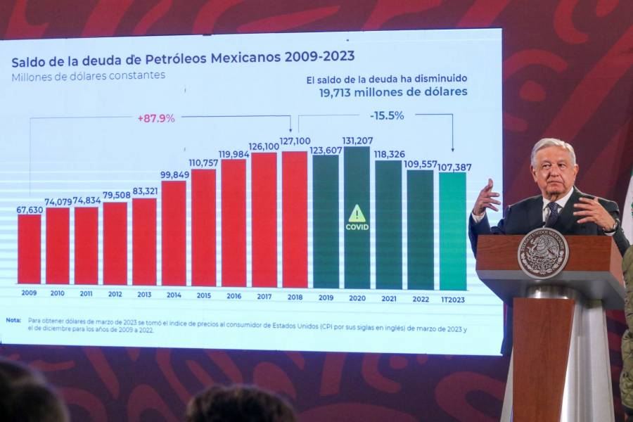 Se refinanciará deuda de Pemex: AMLO