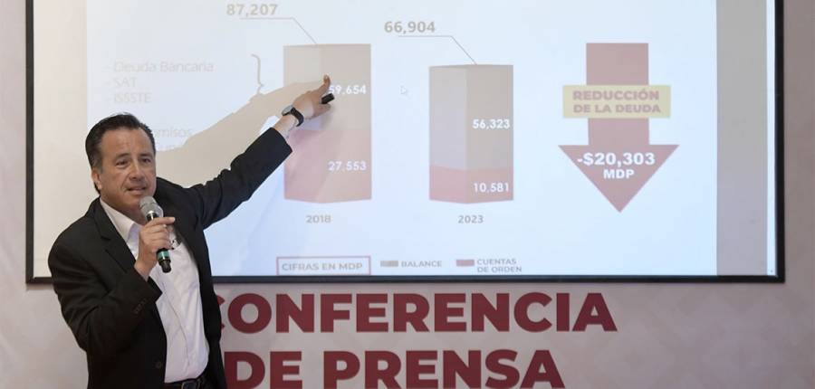 Deuda de Veracruz pasó de 87 mil a 66 mil millones de pesos en 5 años