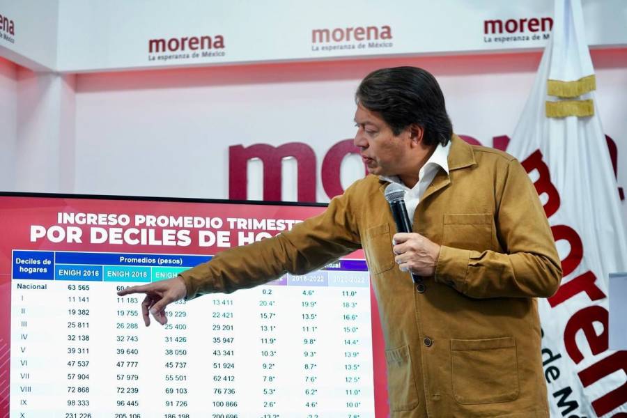 Mario Delgado acusa a la derecha de usar el comunismo para desacreditar al gobierno de AMLO