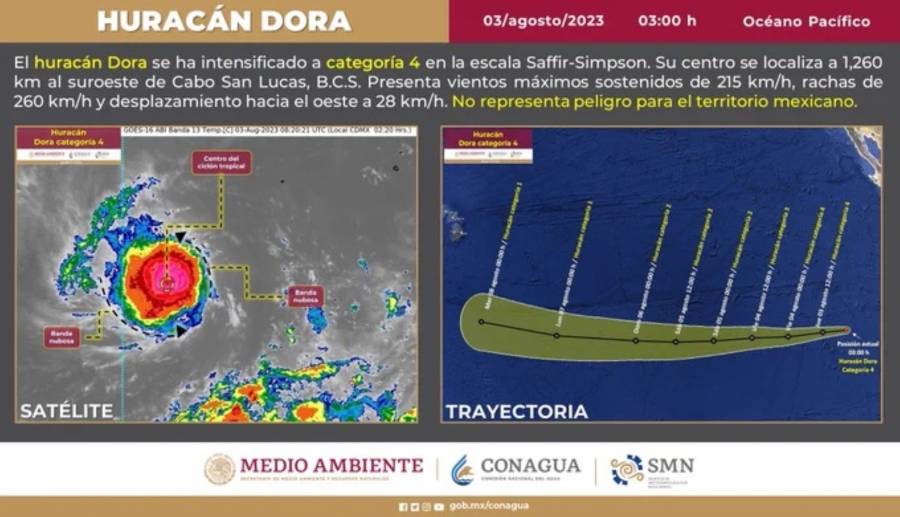 Huracán Dora alcanza categoría 4 en la escala Saffir Simpson y avanza hacia el Océano Pacífico