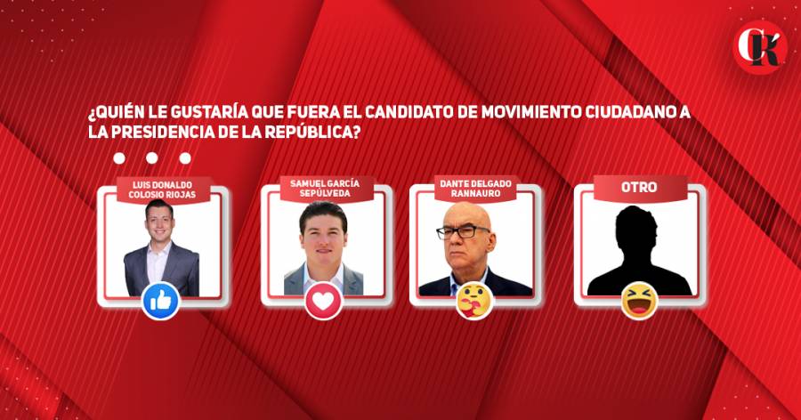 ¿Quién le gustaría que fuera el candidato de Movimiento Ciudadano a la presidencia de la República?