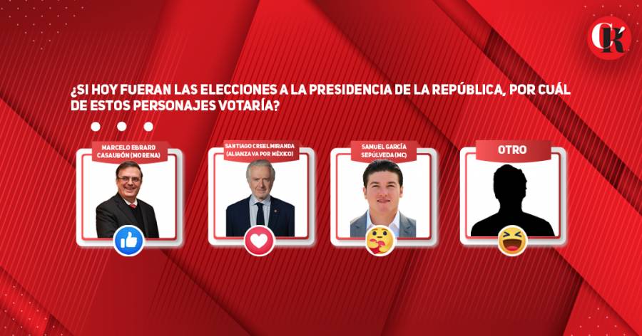 2.¿Si hoy fueran las elecciones a la presidencia de la República, por cuál de estos personajes votaría?