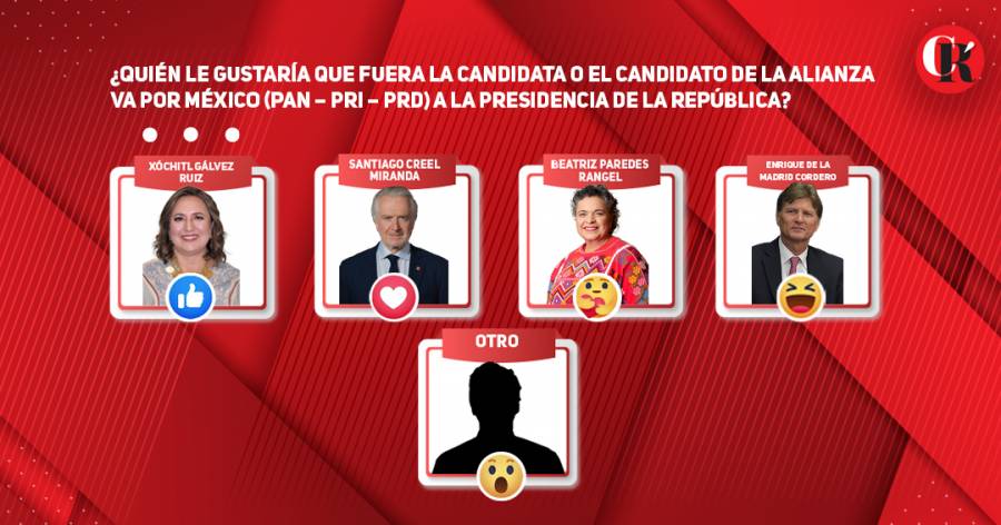 ¿Quién le gustaría que fuera la candidata o el candidato de la Alianza Va Por México (PAN-PRI-PRD) a la presidencia de la República?