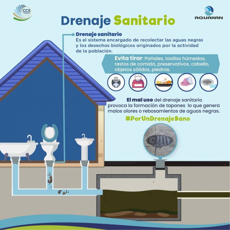 Aguakan impulsa campaña para prevenir inundaciones