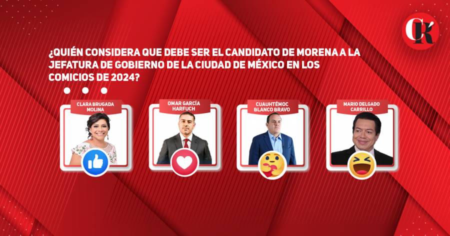 ¿Quién considera que debe ser el candidato de Morena a la jefatura de gobierno de la Ciudad de México en los comicios de 2024?