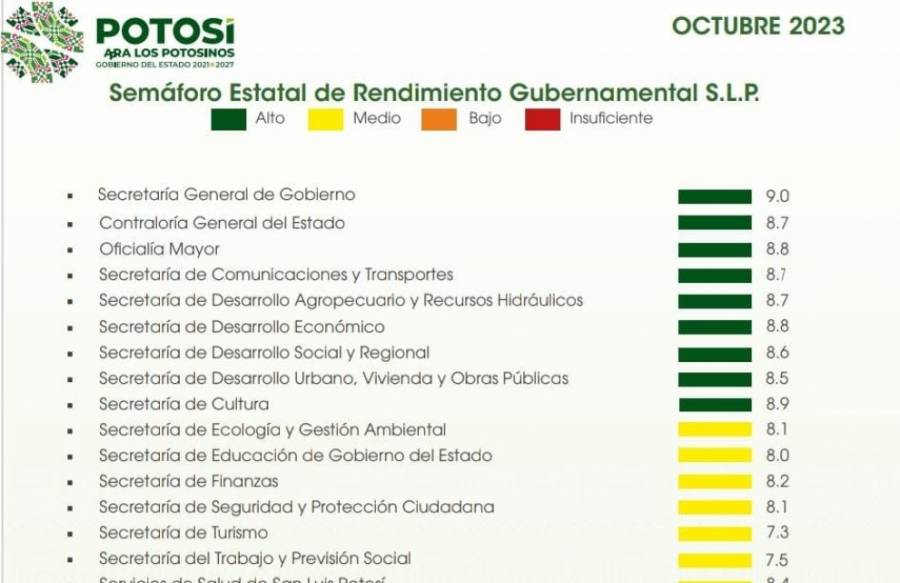 Ricardo Gallardo presenta Evaluación Gubernamental de octubre