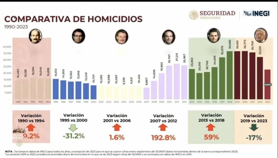 Se blindar&aacute; a Tren Maya y Acapulco contra delincuencia, anuncia L&oacute;pez Obrador