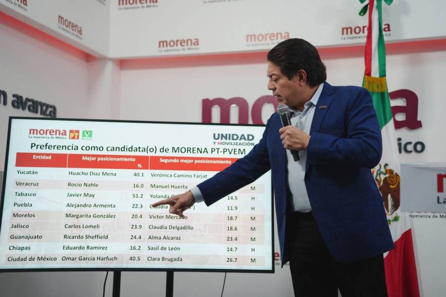 Sin rupturas, coordinaciones se definieron con respeto a encuestas y a la paridad de género: Mario Delgado