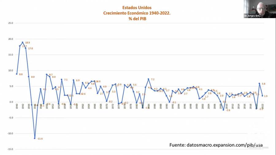 EEUU usa conflicto en Ucrania para reactivar su”Economía de Guerra”: especialista de la UNAM