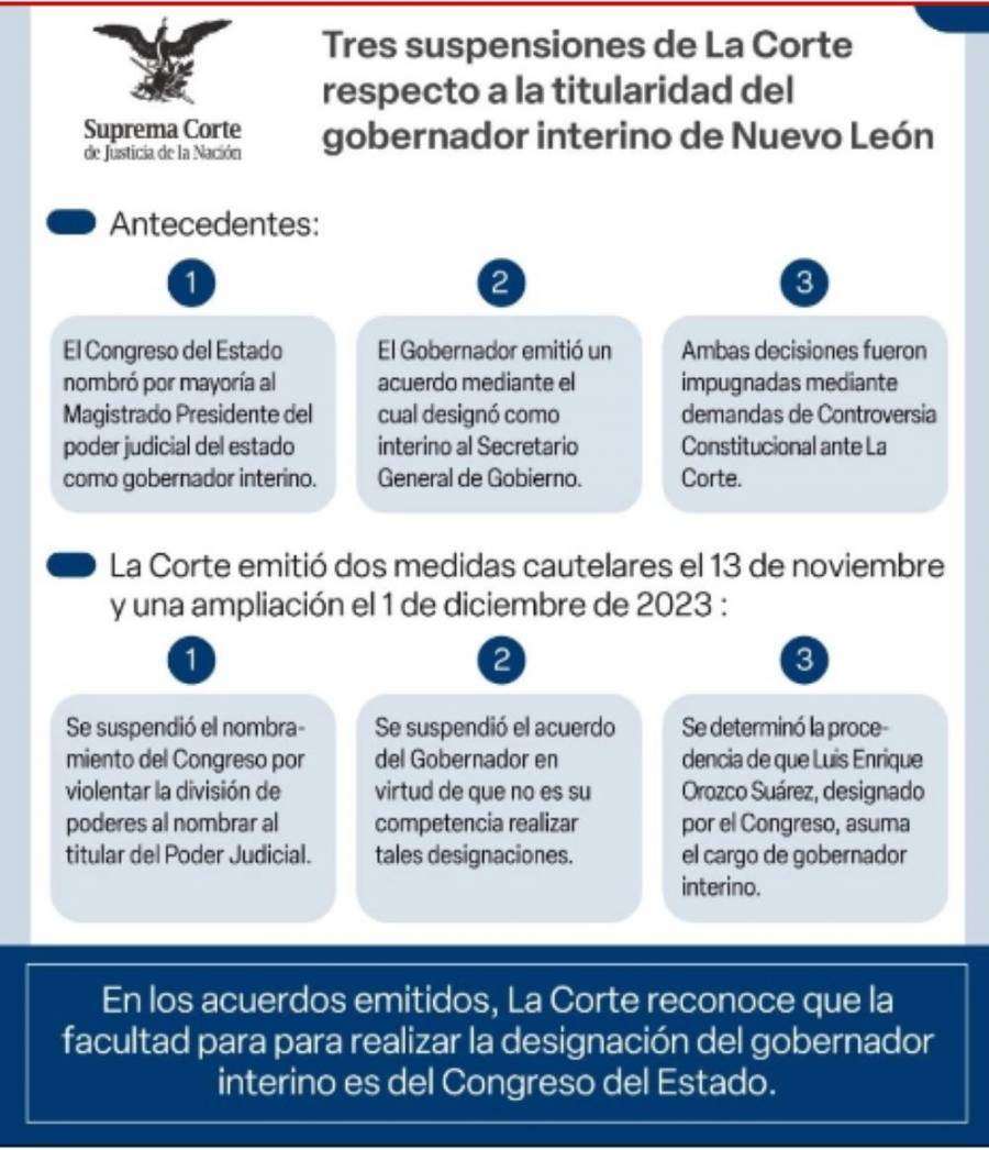 Las suspensiones del ministro Javier Laynez en el caso de la gubernatura de Nuevo León