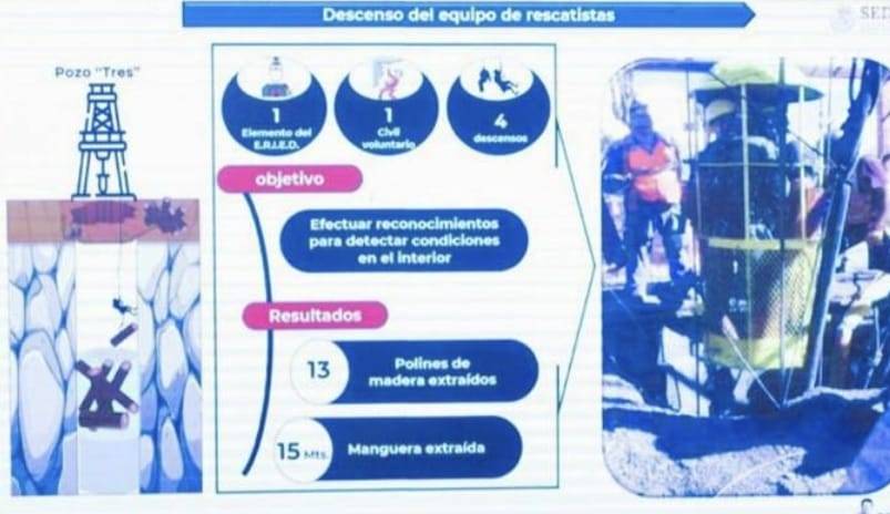 Mañana iniciarán las tareas de recuperación de los mineros de El Pinabete