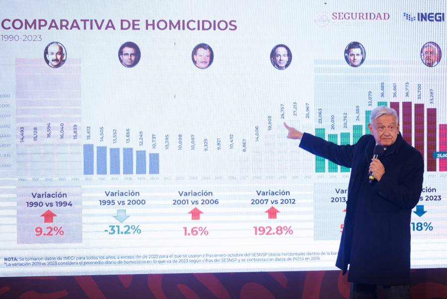 AMLO acusa a Felipe Calderón por aumento en homicidios en México