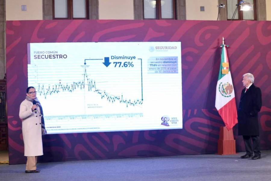Homicidios siguen a la baja, asegura Rosa Icela Rodríguez