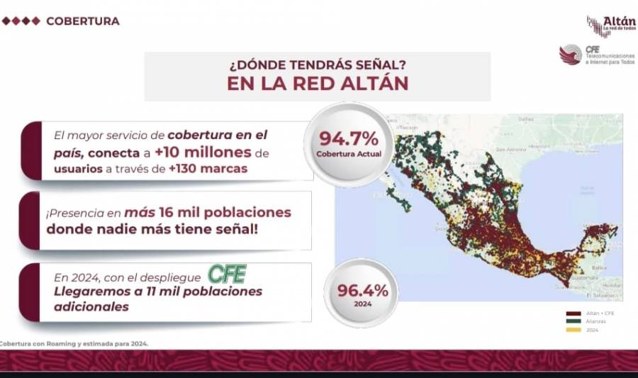 Gobierno Federal tendrá cobertura de Internet en un 96.4% del territorio del país