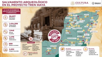 Avanza la aplicaci&oacute;n del Promeza en 29 sitios arqueol&oacute;gicos aleda&ntilde;os al Tren Maya