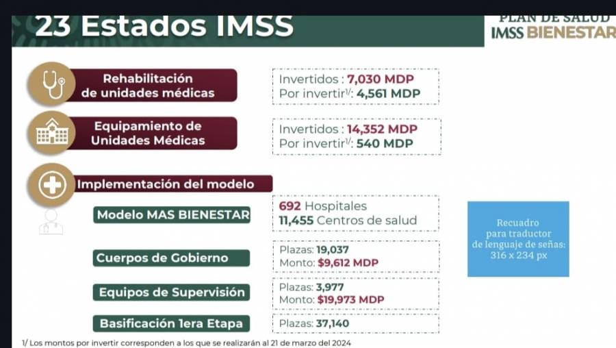 Avance del 60% en rehabilitación de unidades médicas del país: Zoé Robledo