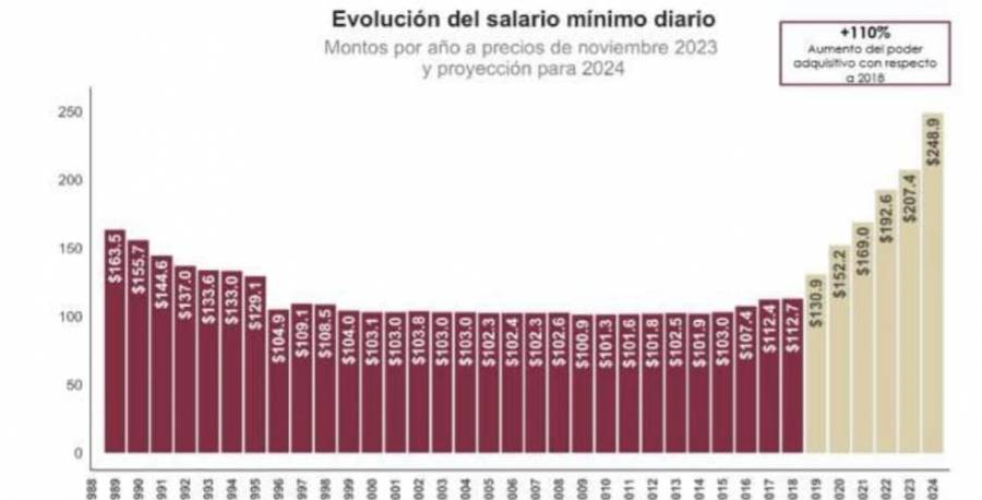 Gobierno asumirá excedentes para incrementar pensiones a trabajadores