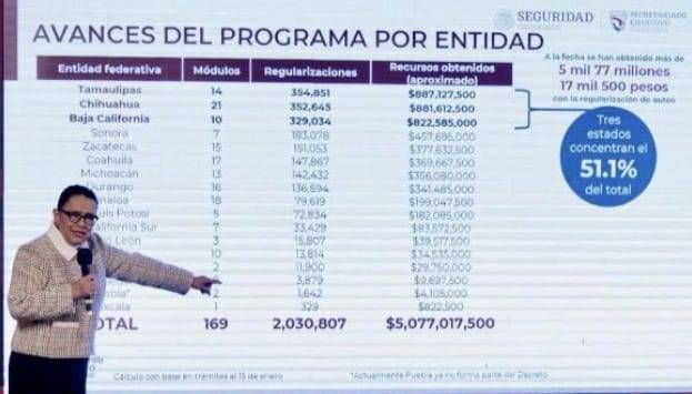 Más de 2 millones de autos “chocolate” regularizados en el sexenio