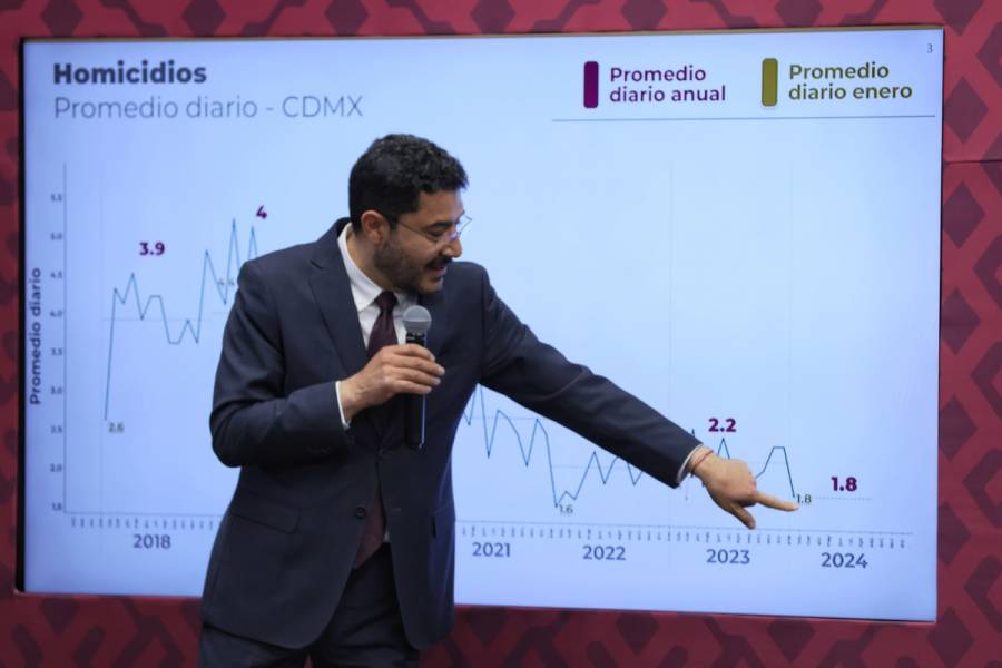 La seguridad es la mayor debilidad en el proyecto de los conservadores: Martí Batres