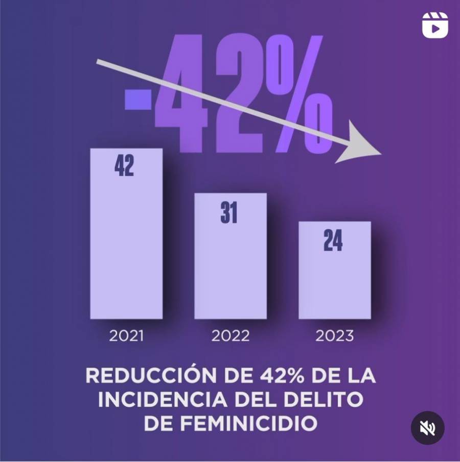 Claudia Sheinbaum destaca compromiso en el Primer Día Naranja por la erradicación de la violencia de género