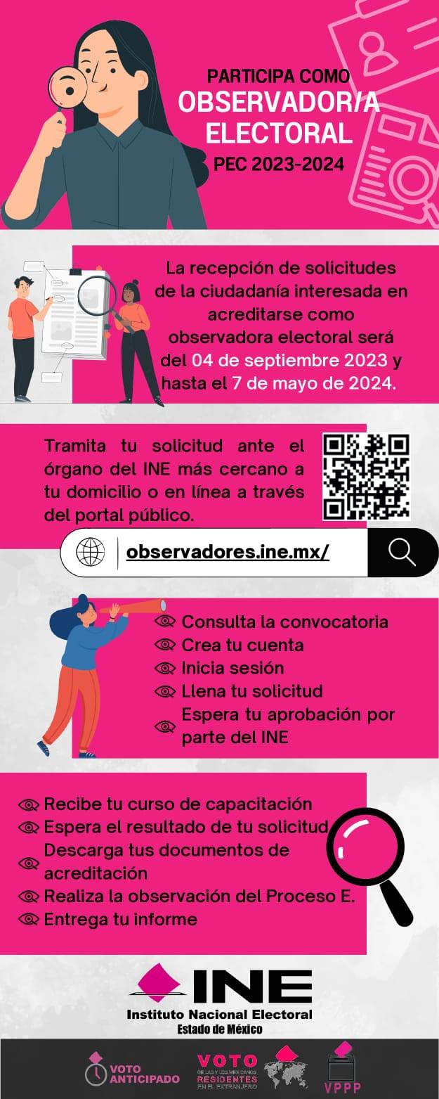 Reportan alto interés ciudadano en Participación Electoral en el Estado de México