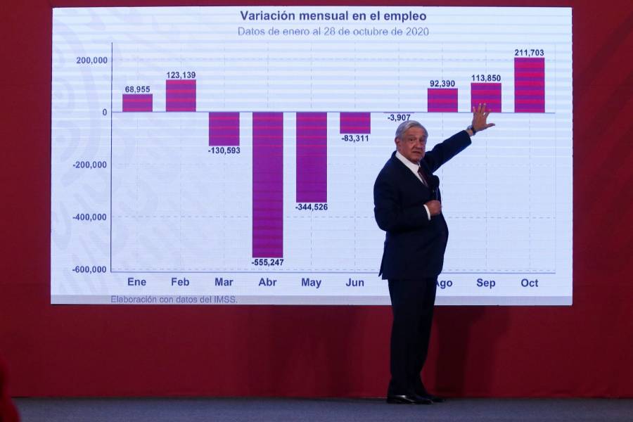Crece economía mexicana 3.1% en el penúltimo año de la administración de López Obrador