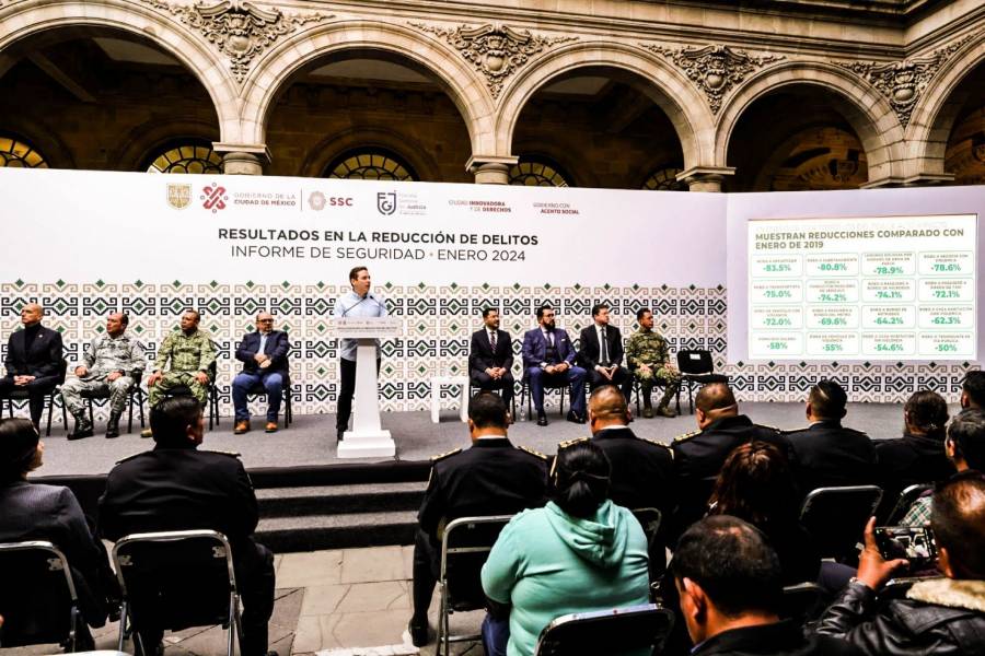 Ciudad de México, líder en la reducción de homicidios vinculados al crimen organizado