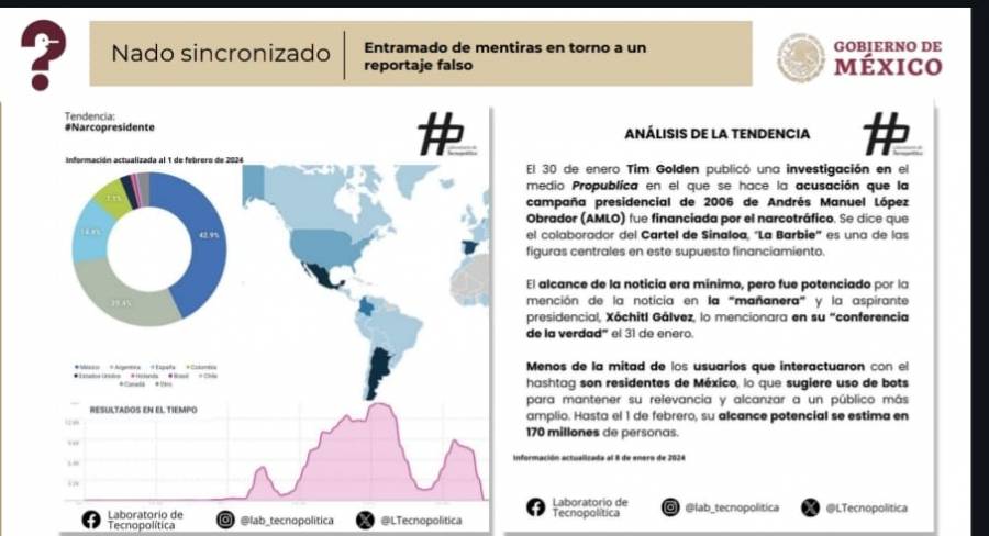 Se usaron bots para impulsar en redes sociales la tendencia de “Narcopresidente”: Vilchis