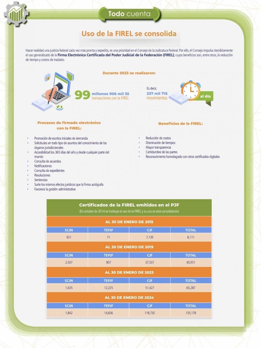PJF se consolida en materia de justicia digital a través de la Firel