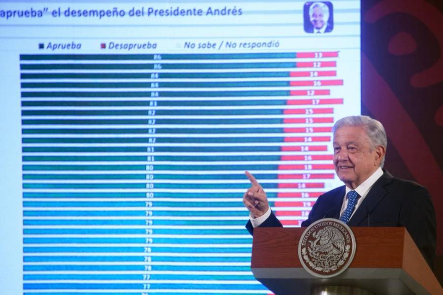 CDMX paso de ser de vanguardia a capital de la manipulación y a 